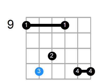 Aadd2/C# Chord